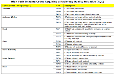 cpt ct codes code radiology medical abdomen abd procedure necessity description billing